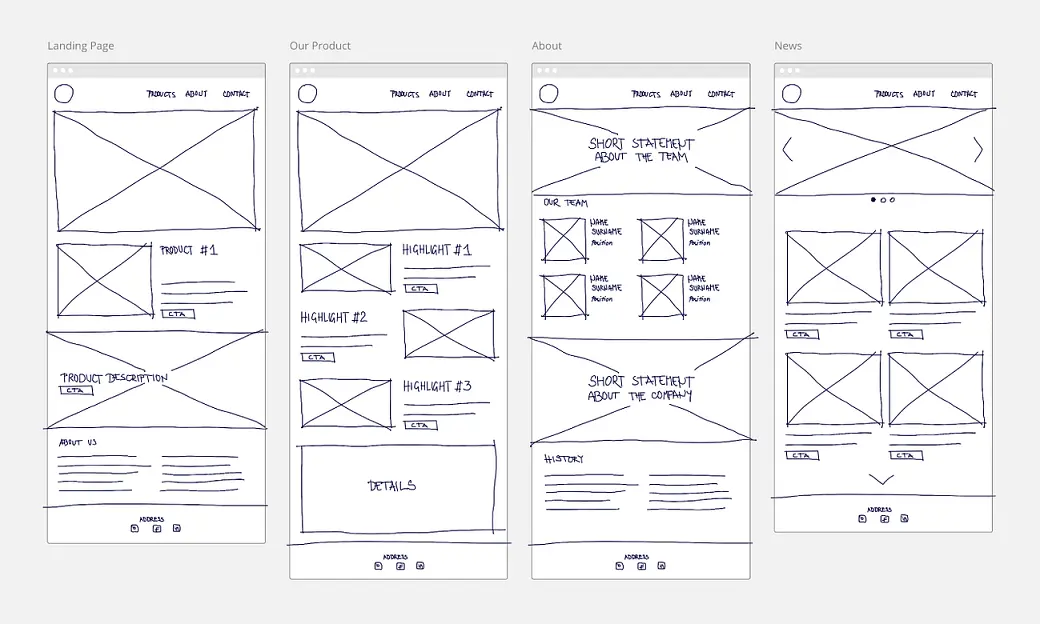 Four wireframe sketches for a mobile app, lined up next to each other